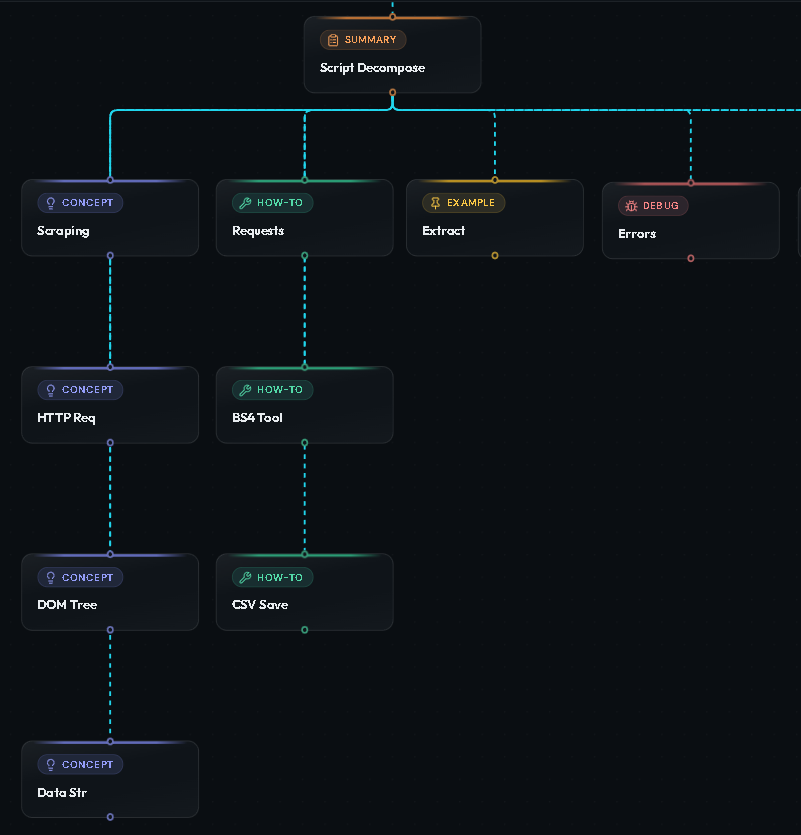 Smart Learning Tree TreeLearn — AI知识树学习平台 | 可视化知识探索画布