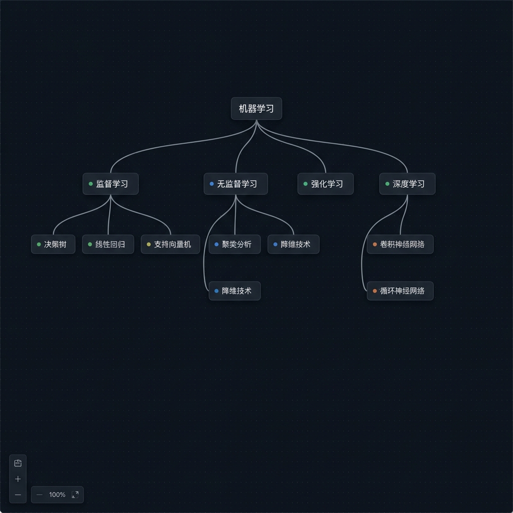 Smart Learning Tree TreeLearn — AI知识树学习平台 | 可视化知识探索画布
